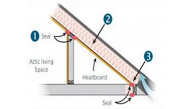 air barrier diagram